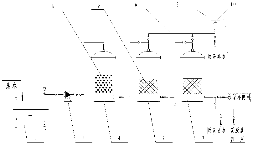 Industrial wastewater treatment system