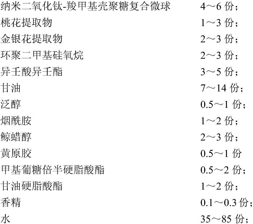 Sunscreen moisturizing lotion and preparing method and application thereof