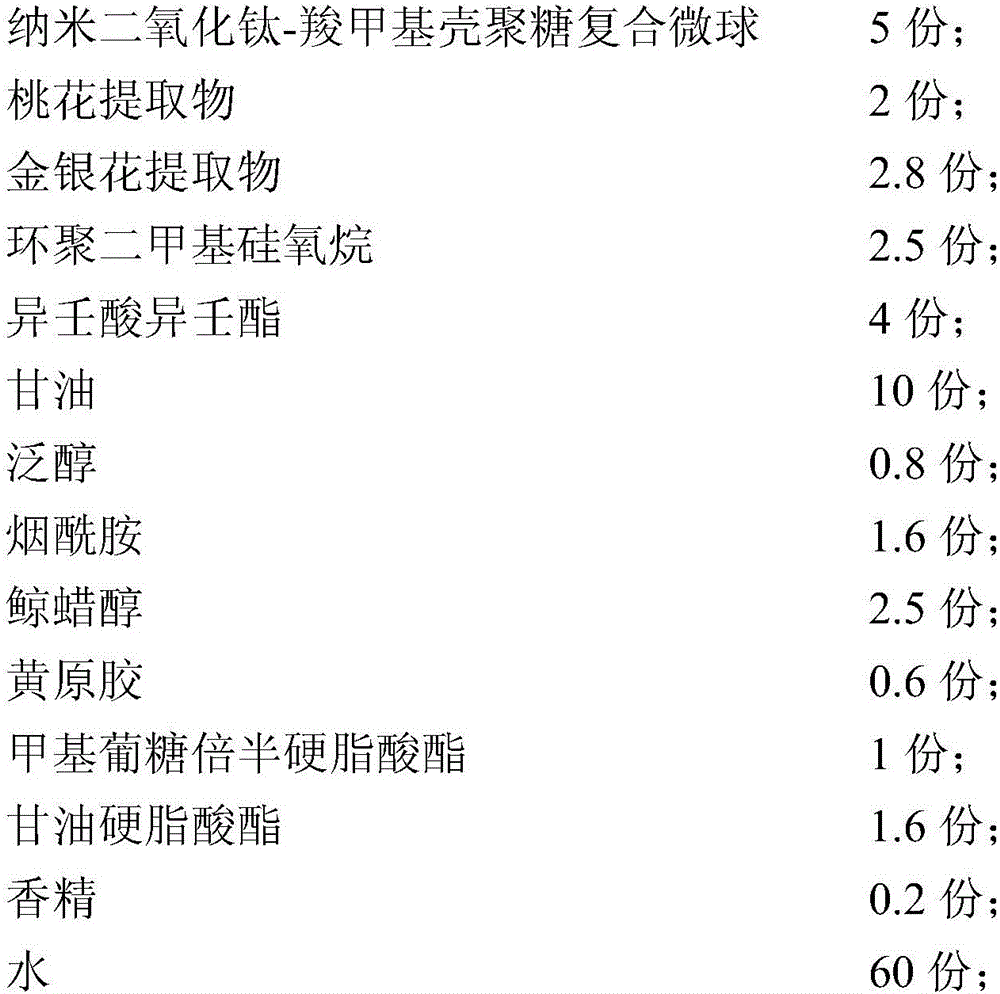 Sunscreen moisturizing lotion and preparing method and application thereof