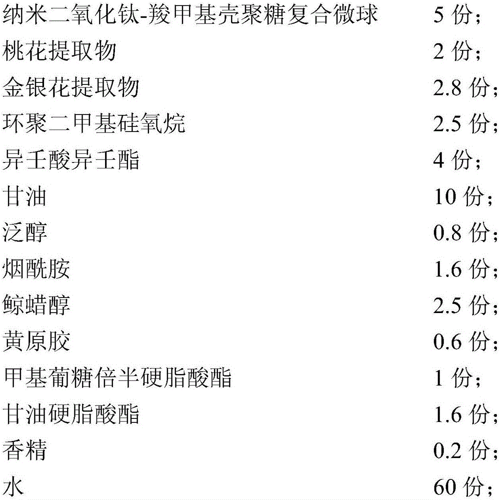 Sunscreen moisturizing lotion and preparing method and application thereof