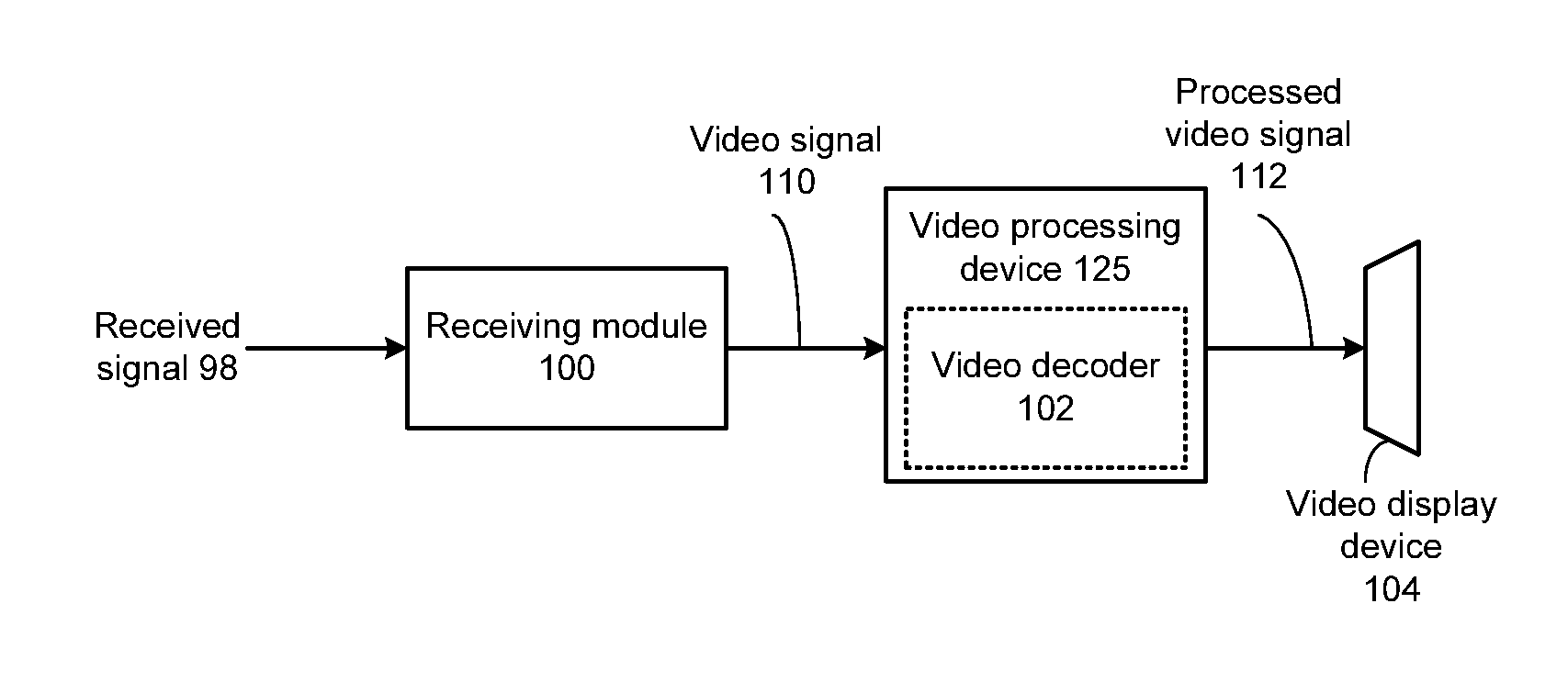 Video decoder with multi-format vector processor and methods for use therewith