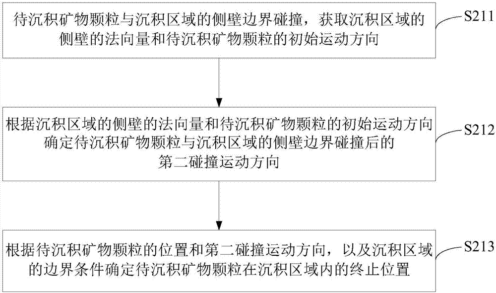 Digital rock physical model construction method and device