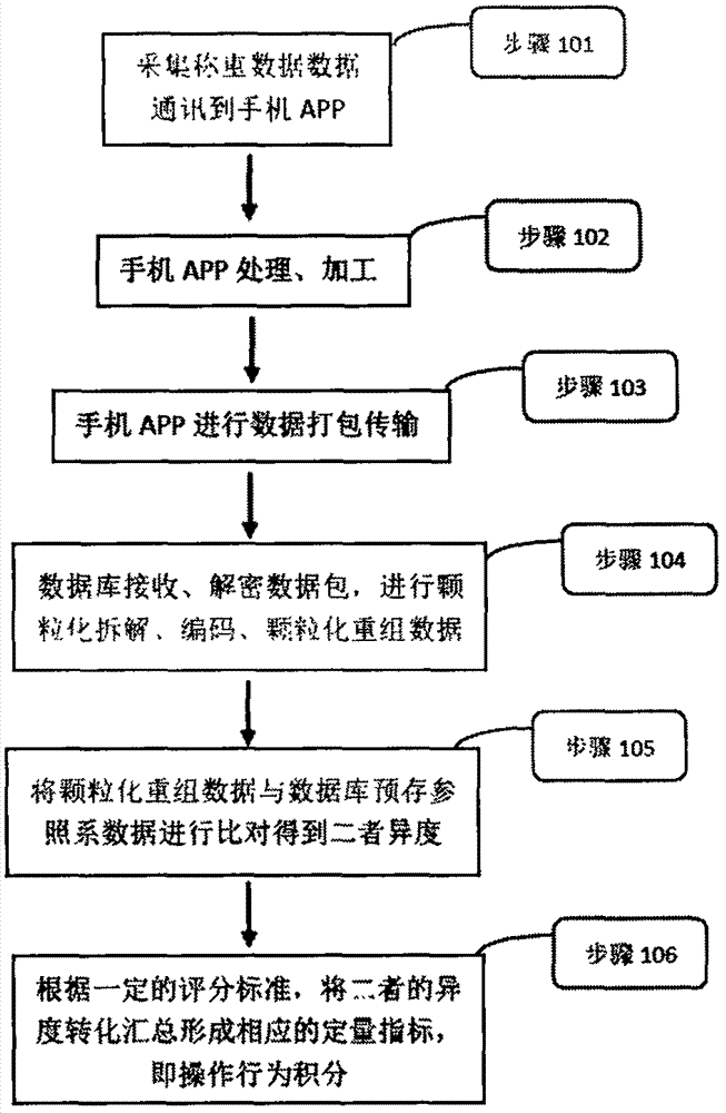 Method and system for calculating home continuous ambulatory peritoneal dialysis operation behavior