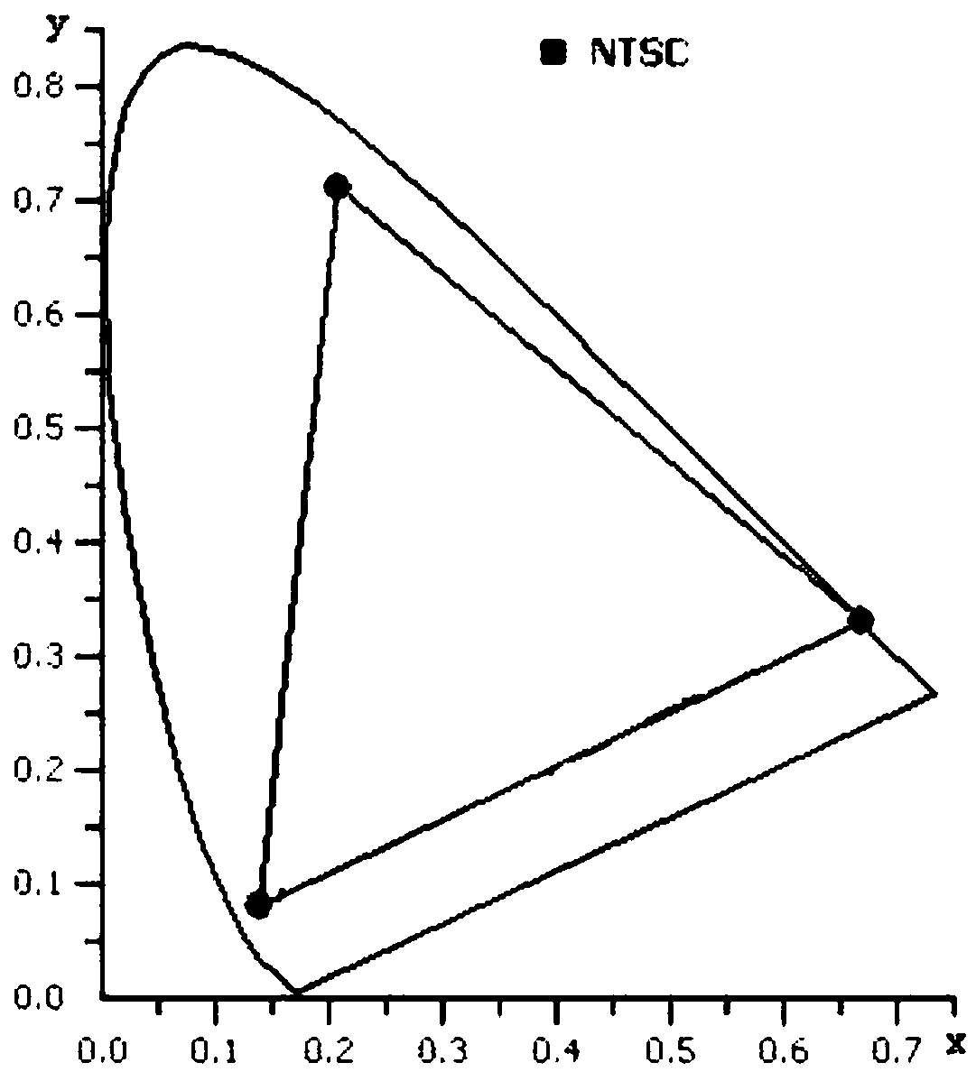 Organic electroluminescence device and organic electroluminescence equipment