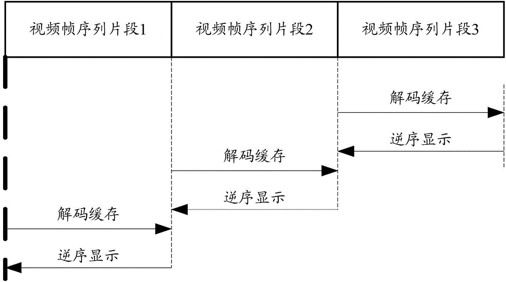 Method and device for realizing backward playing of video file