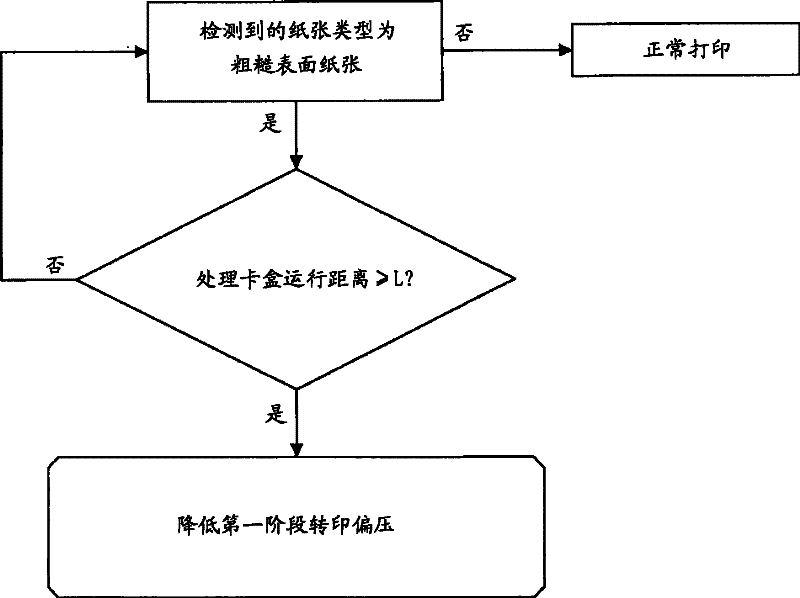 Image forming device