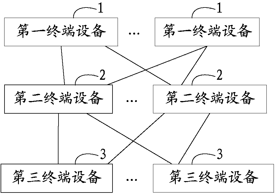 Communication method and system