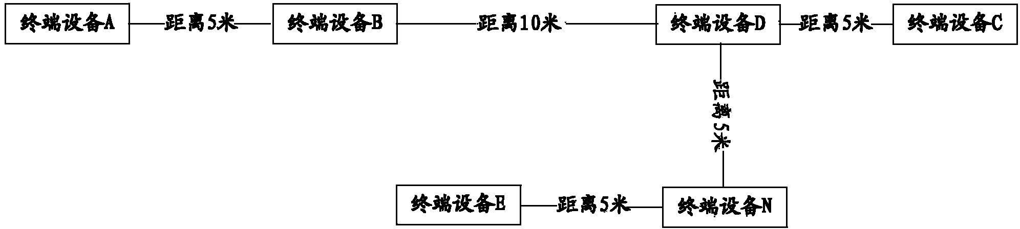 Communication method and system