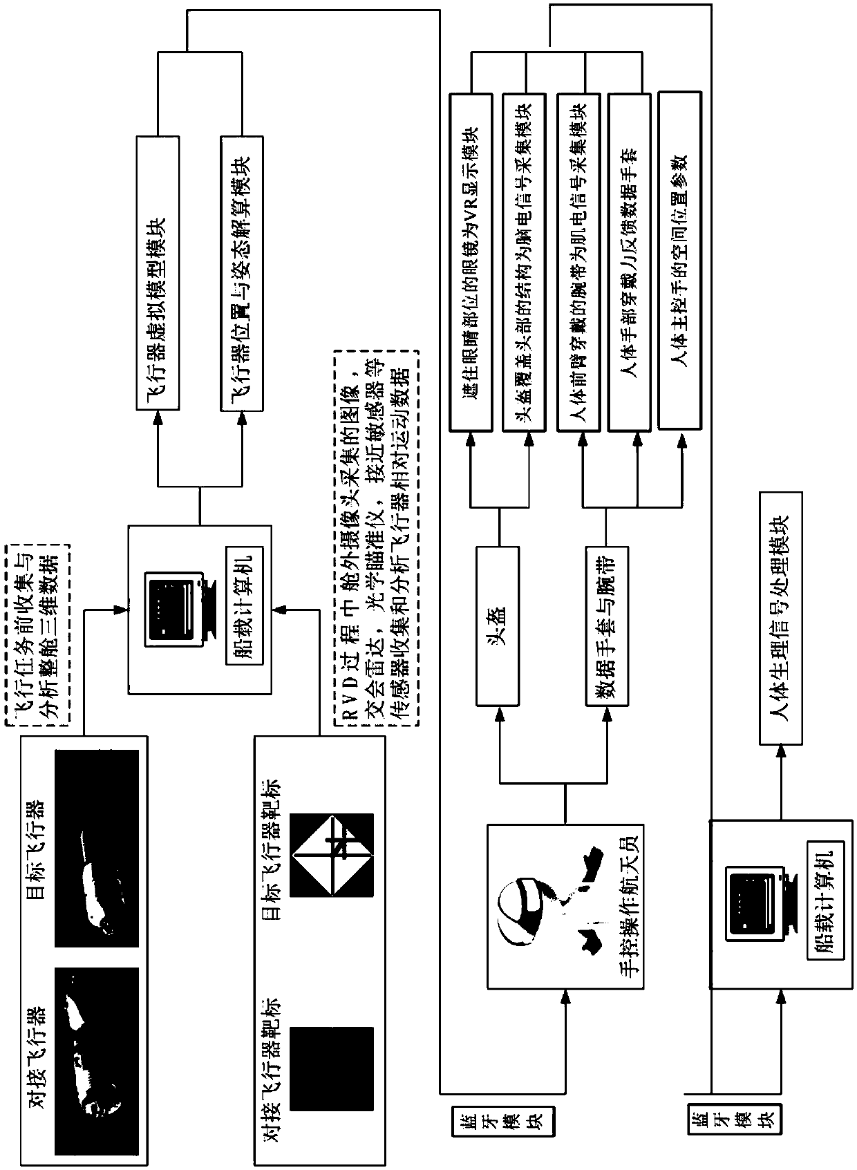 Rendezvous and docking method of spacecraft based on virtual reality and multimodal man-machine interface