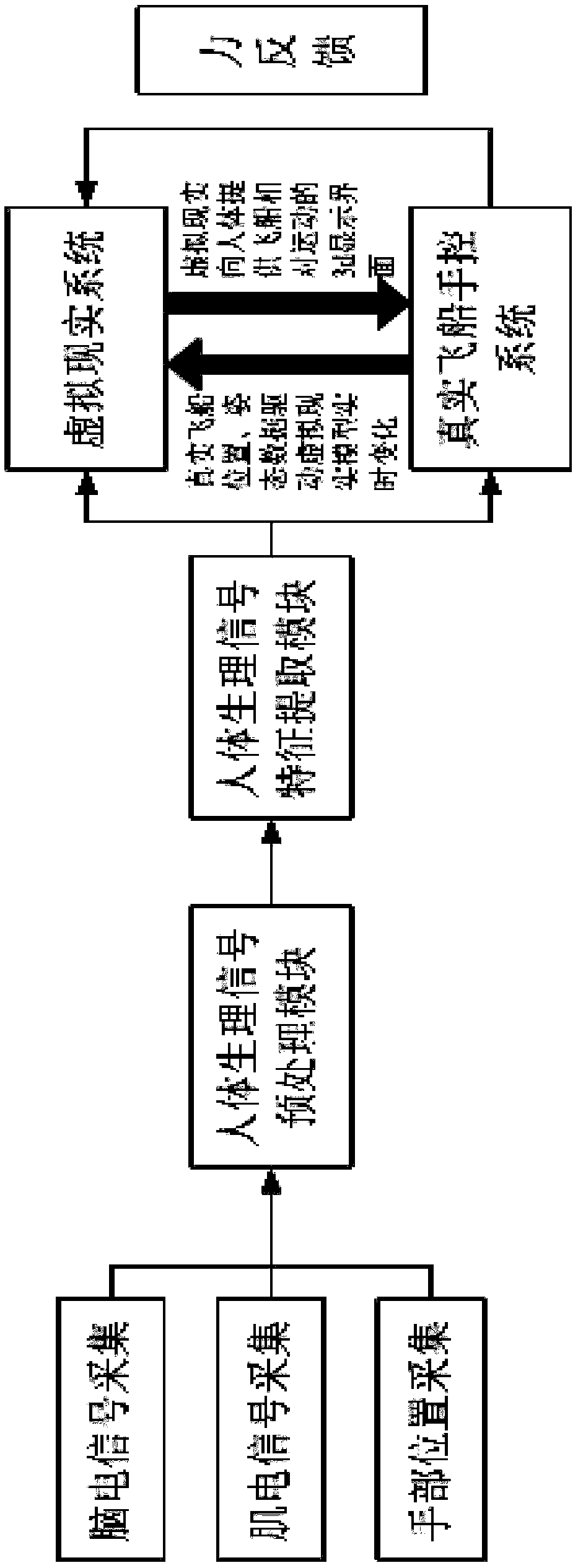 Rendezvous and docking method of spacecraft based on virtual reality and multimodal man-machine interface