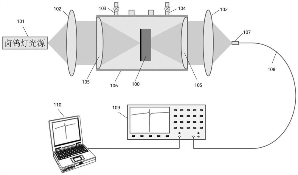 Methane gas sensor based on optical material and monitoring system