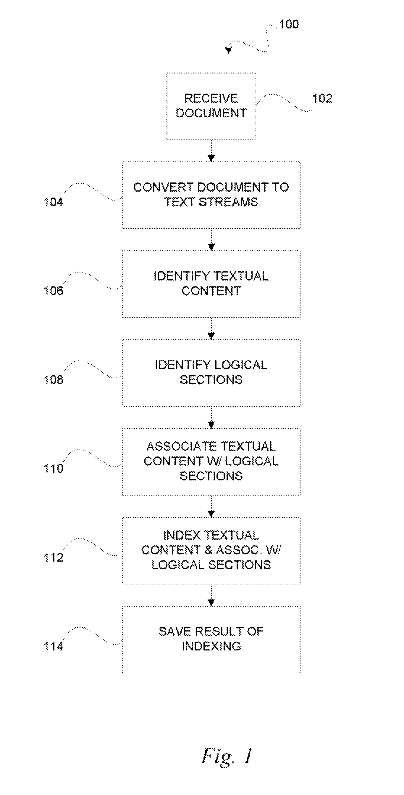 Unstructured and semistructured document processing and searching