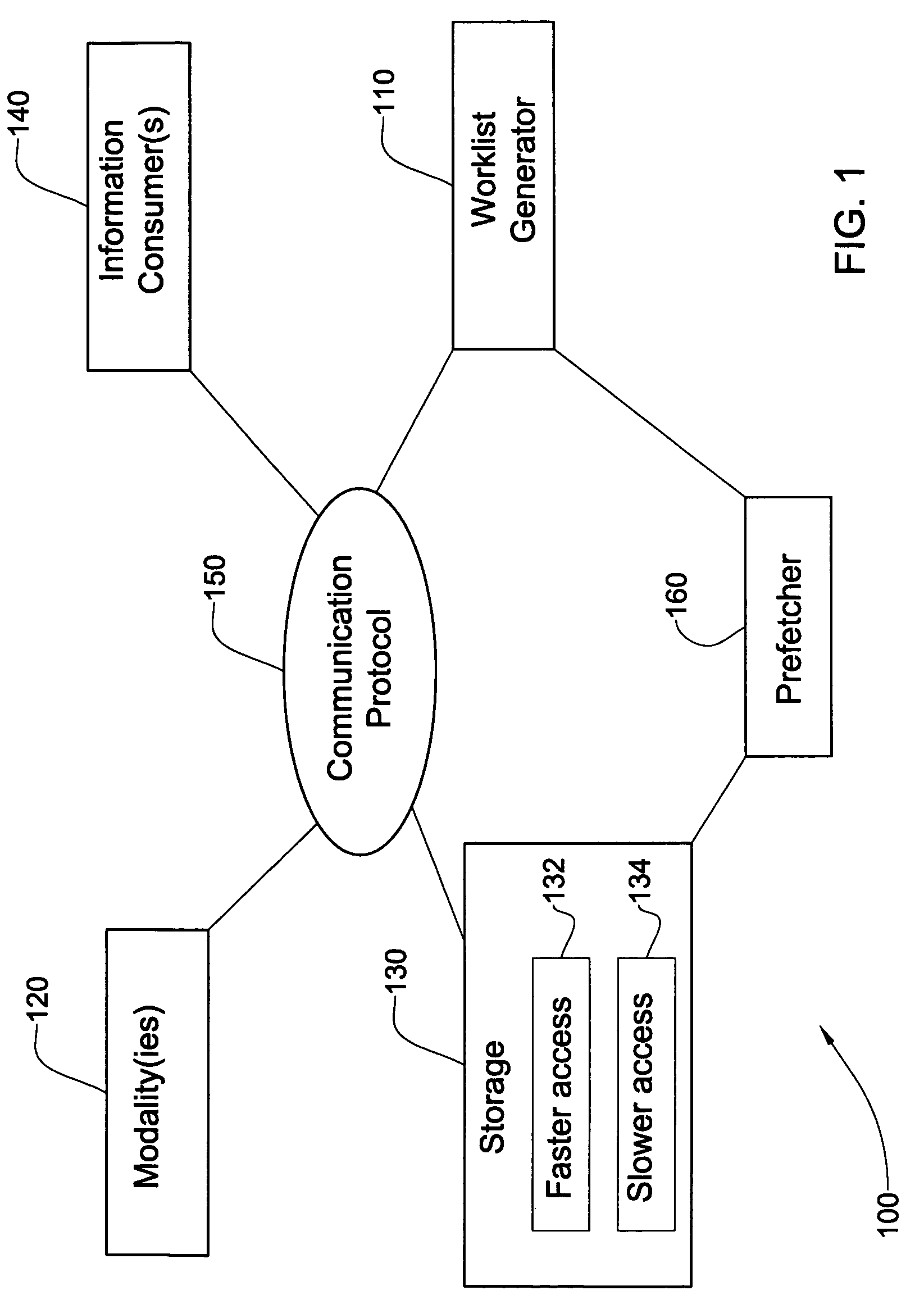 Storage management based on worklist