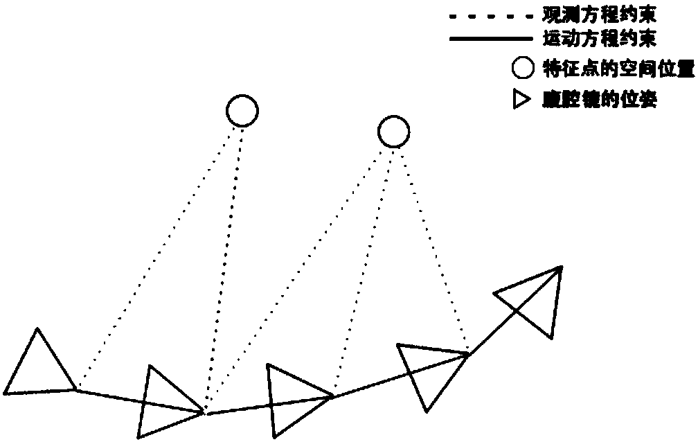 Image-feature-based method for reconstruction of abdominal cavity environment map and laparoscope positioning