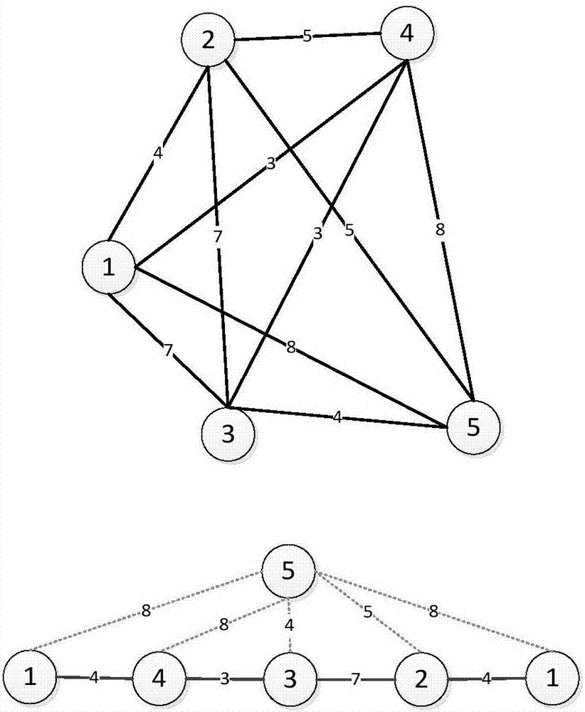 Optimization method for solving omni-channel logistics distribution problem