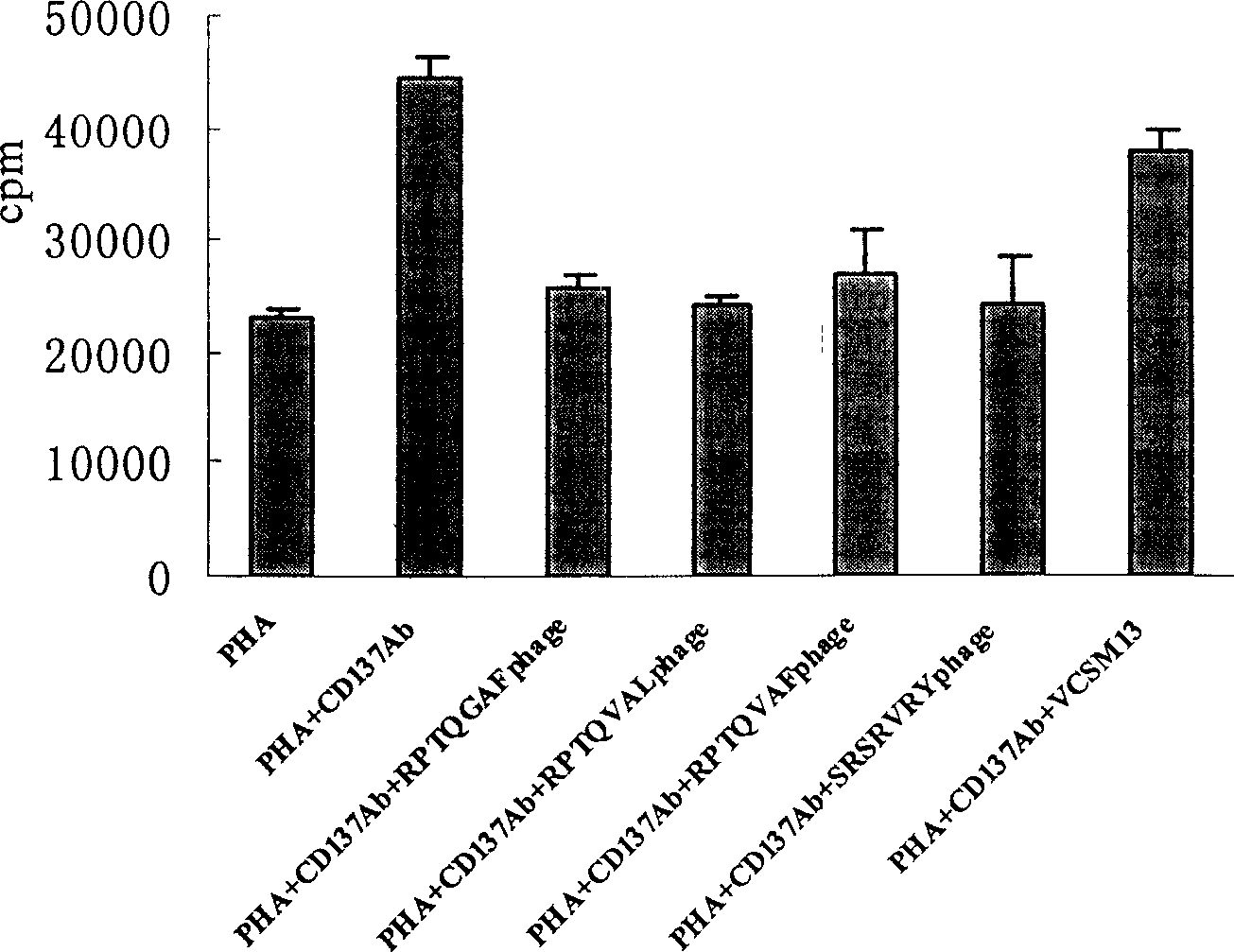 Polypeptide combined with T cell surface co-stimulation molecule CD137 and its use