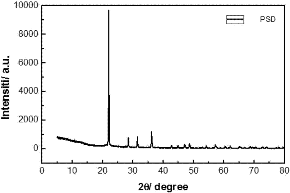 Method for preparing cristobalite micropowder from melted quartz crucibles used during polycrystalline silicon ingot casting