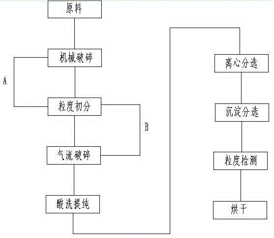 Antibacterial botanic liquid detergent and preparing method thereof