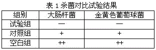 Antibacterial botanic liquid detergent and preparing method thereof