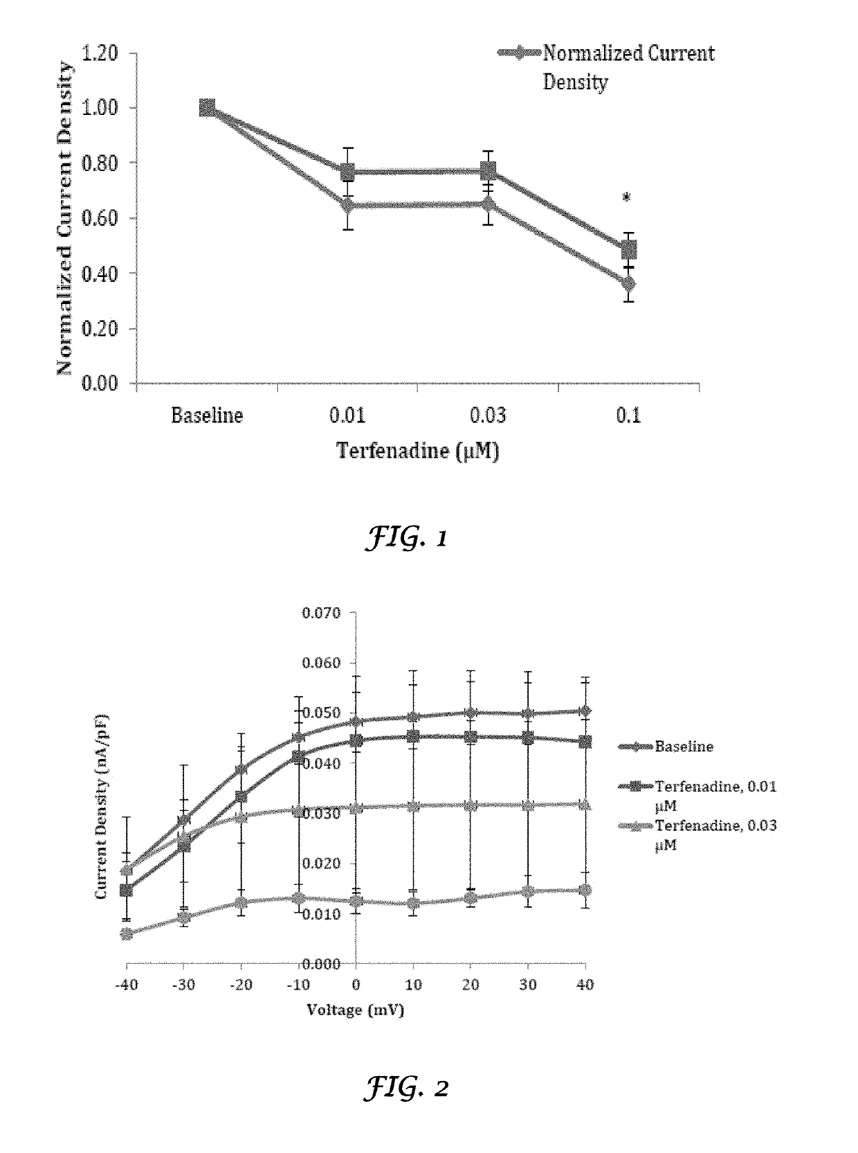 Liposomal mitigation of drug-induced inhibition of the cardiac ikr channel