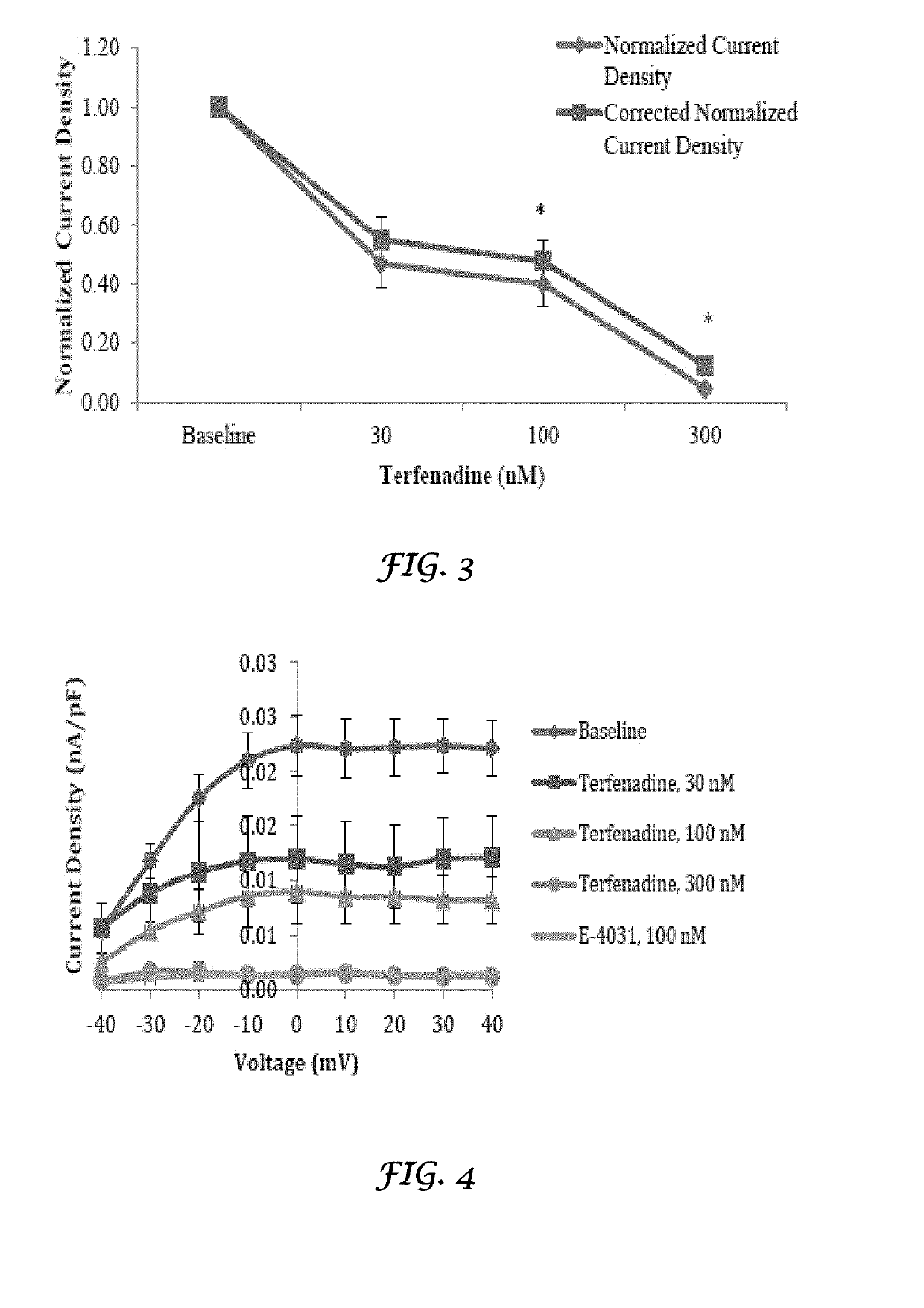 Liposomal mitigation of drug-induced inhibition of the cardiac ikr channel