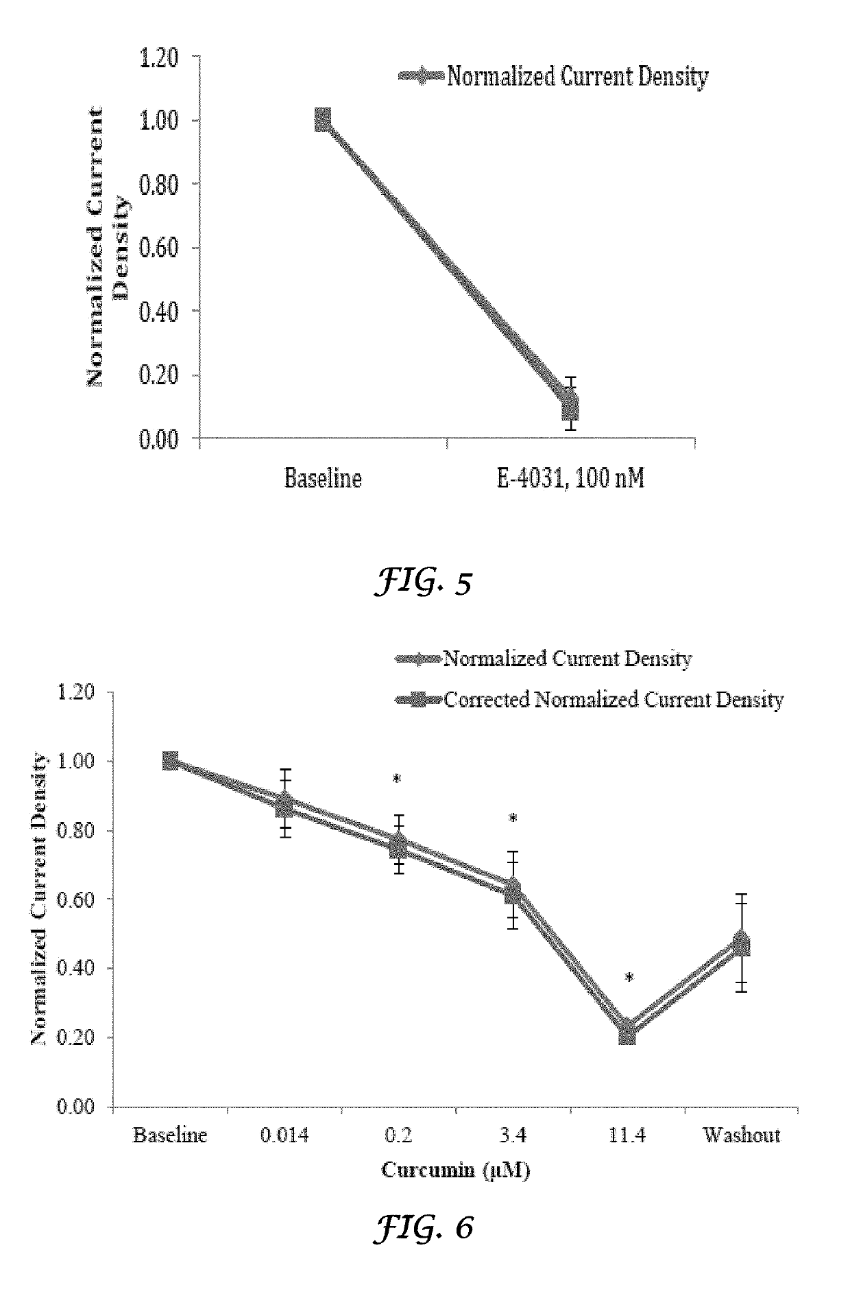 Liposomal mitigation of drug-induced inhibition of the cardiac ikr channel