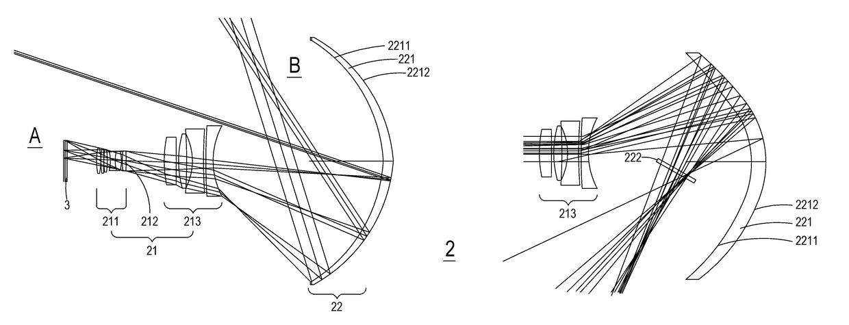 Wide-angle projection optical system