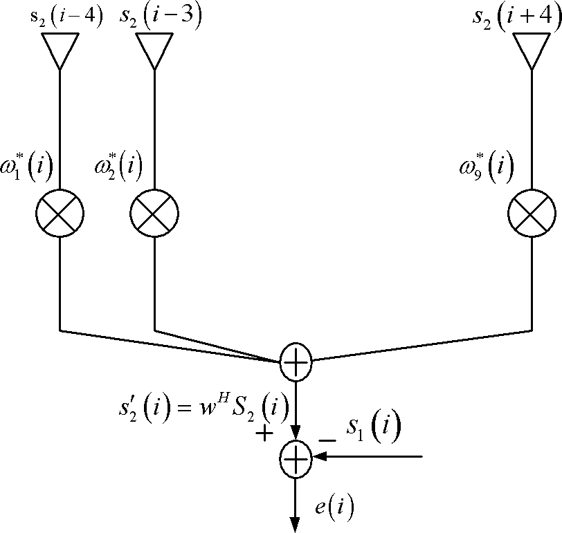 Adaptive high-precision phase estimation method for interferometric SAR (synthetic aperture radar)