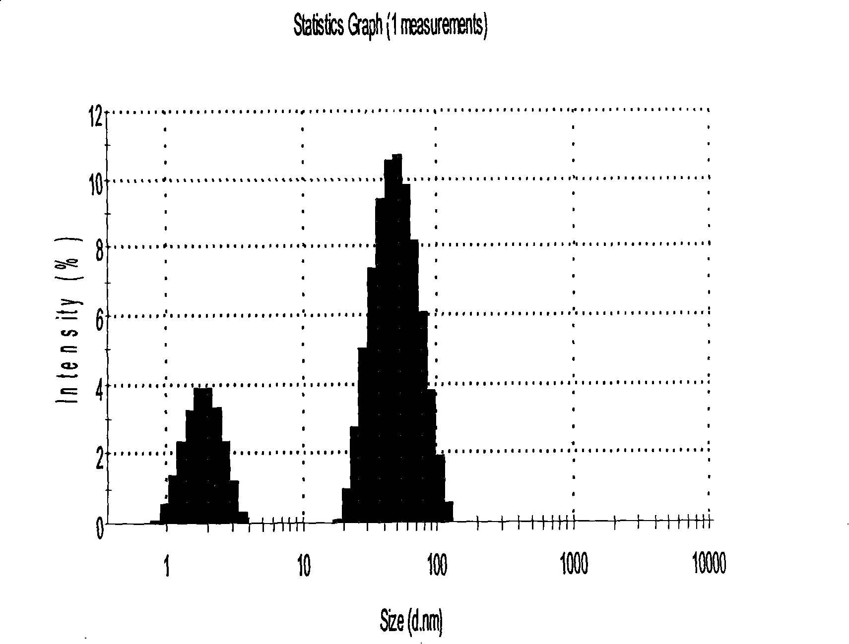 Method for simply and rapidly producing green silver nano-particle