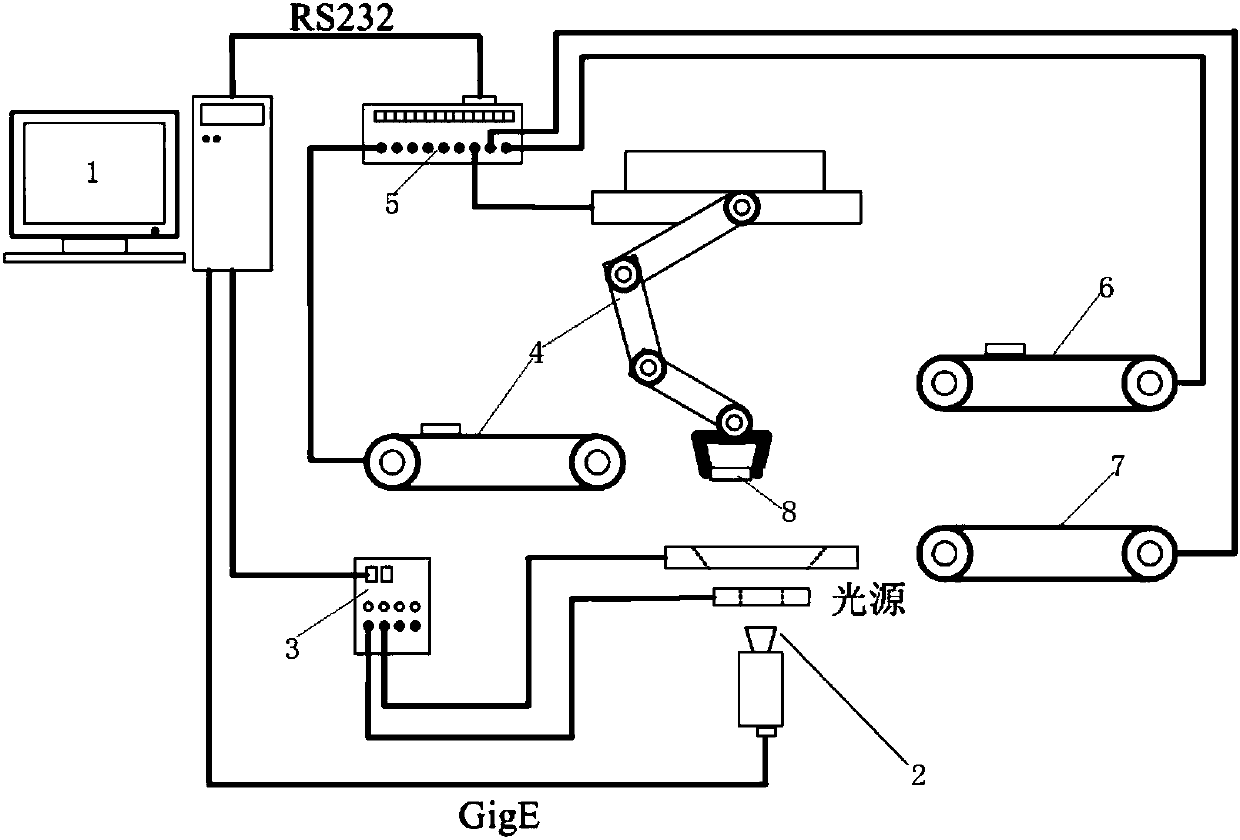 Battery screen printing quality detecting method based on block template matching