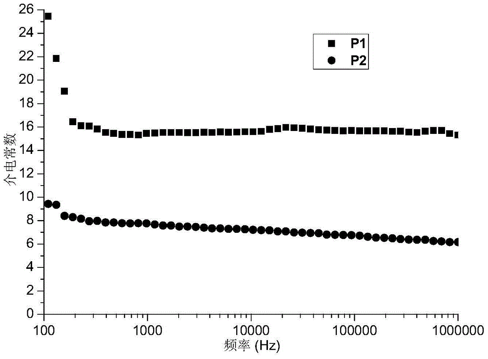 Crosslinkable high dielectric norbornene copolymer, norbornene crosslinked polymer and preparation method thereof