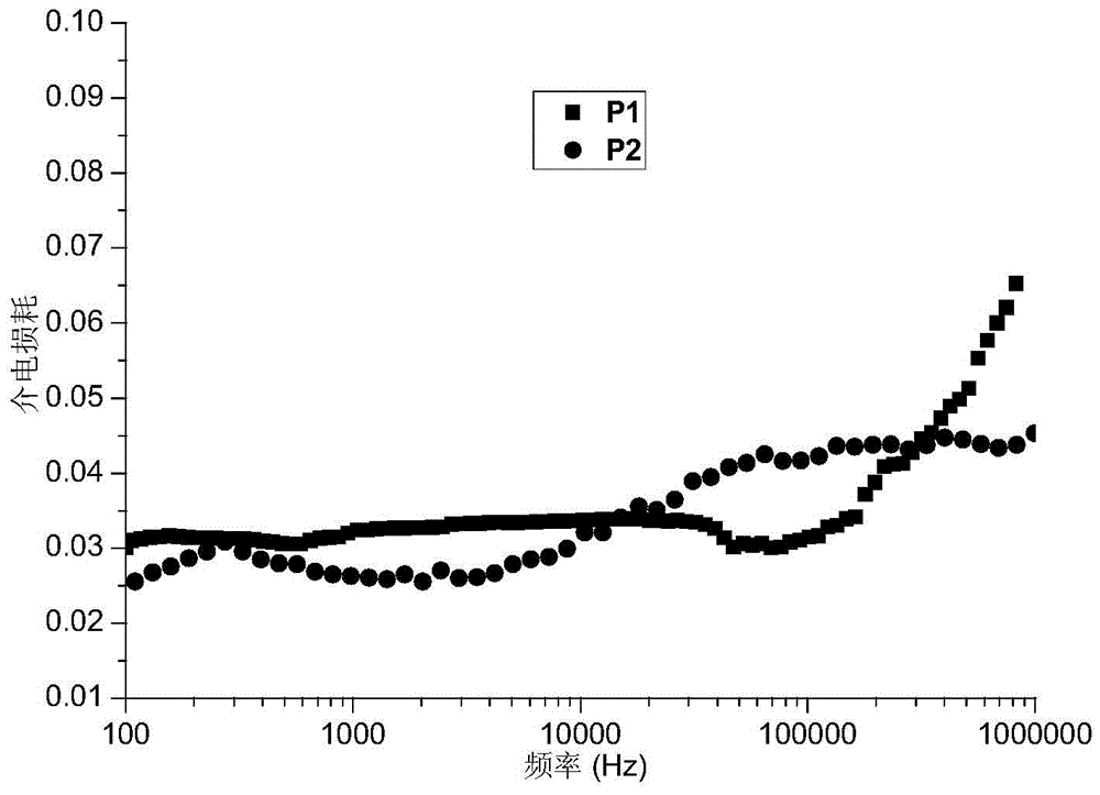 Crosslinkable high dielectric norbornene copolymer, norbornene crosslinked polymer and preparation method thereof