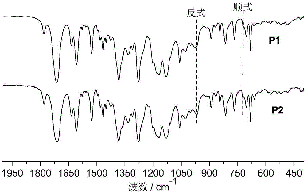 Crosslinkable high dielectric norbornene copolymer, norbornene crosslinked polymer and preparation method thereof