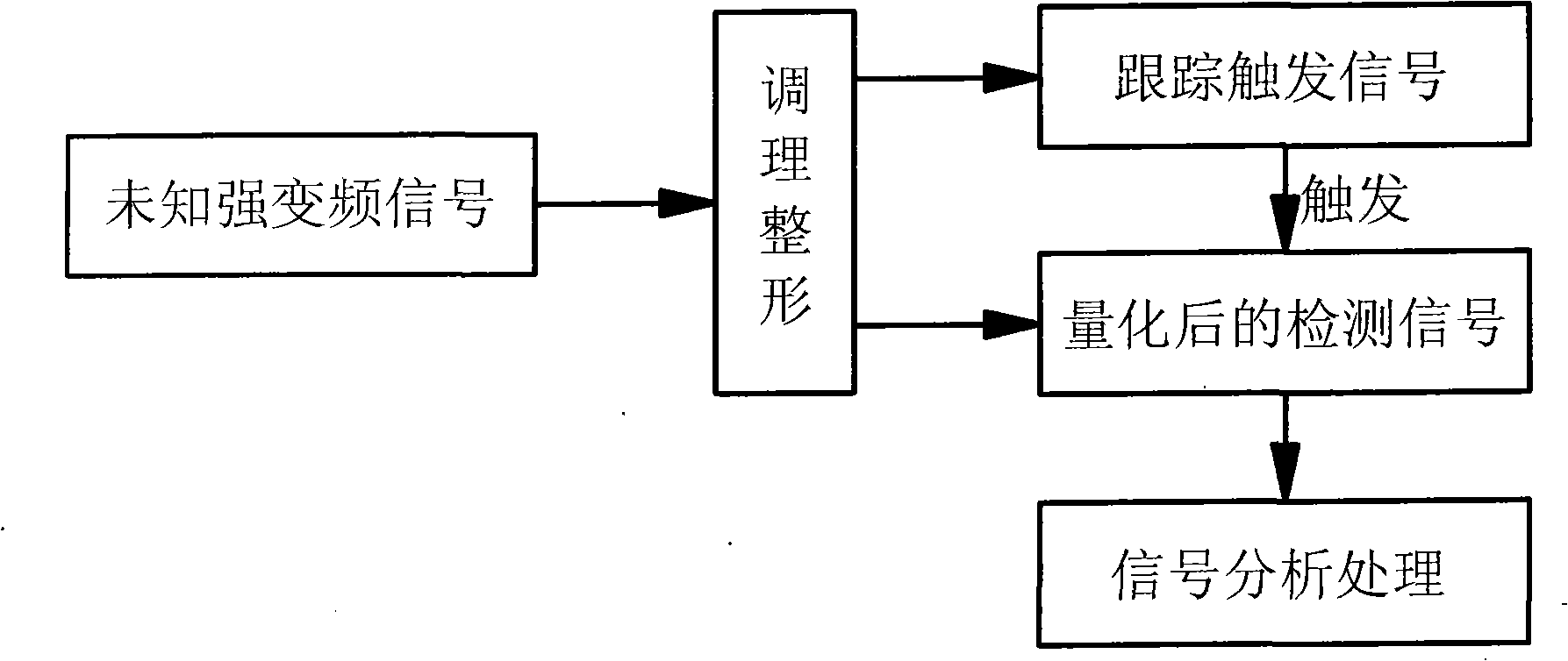 Method for detecting weak low frequency signal form unknown strong frequency conversion signal