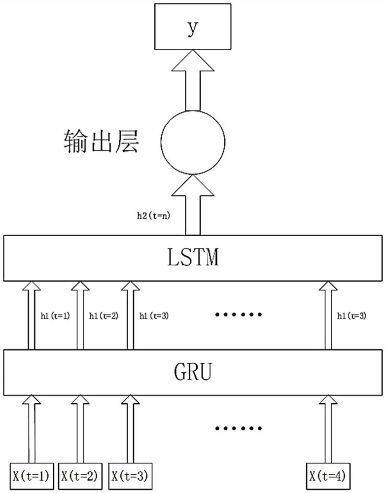 Wind speed prediction method, system and equipment based on hybrid deep learning mechanism