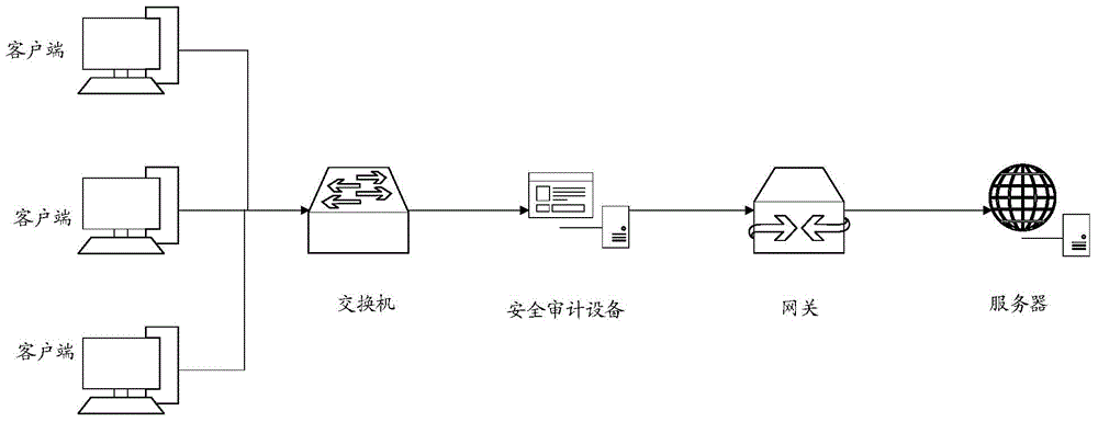 System and method for achieving safety audit