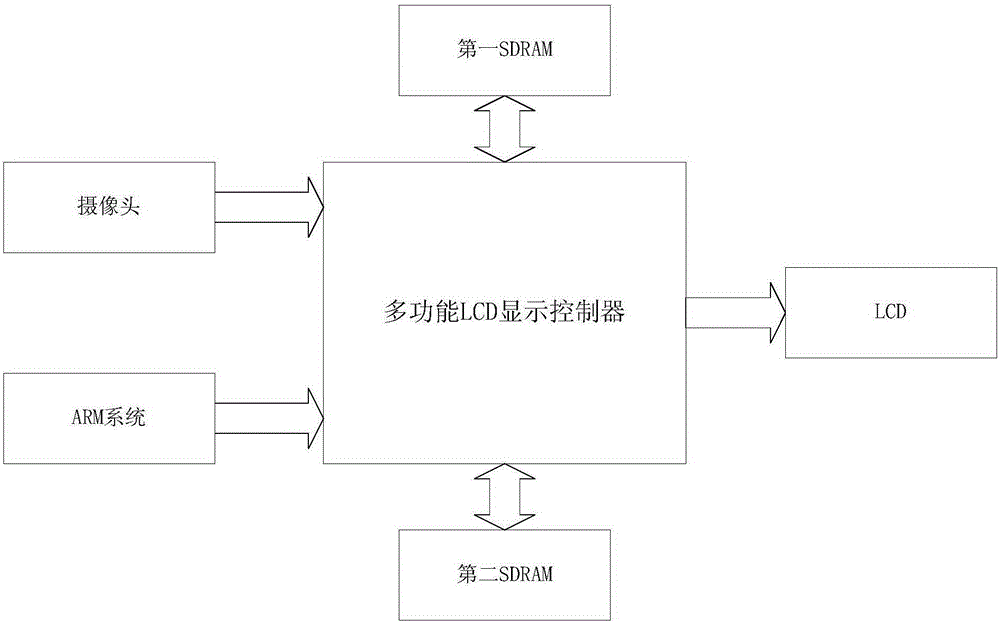 Multifunctional LCD display controller and control method thereof