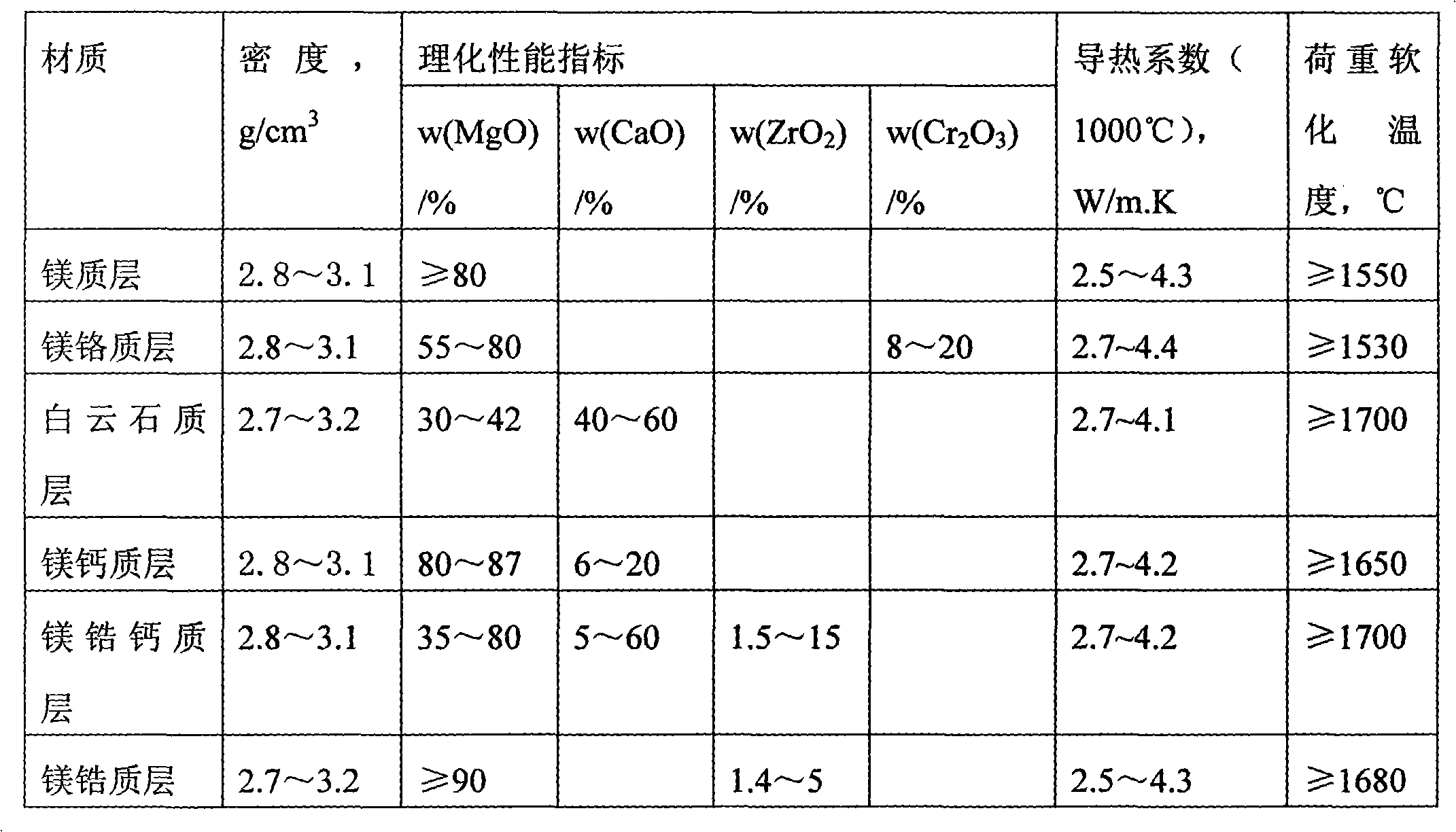 Heat-insulating integrated composite brick with alkaline structure and preparation method thereof