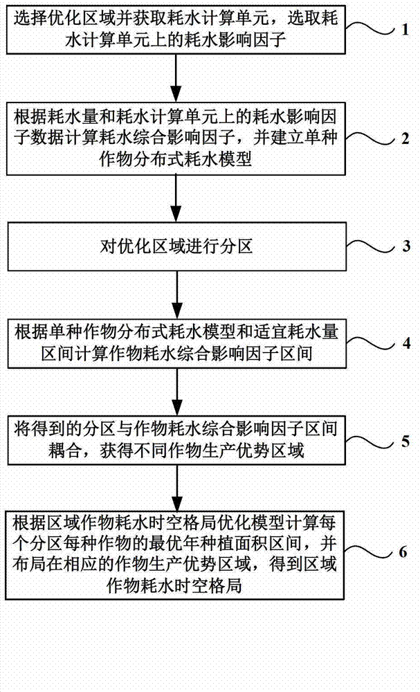 Optimized design method of regional crop evapotranspiration spatial-temporal pattern