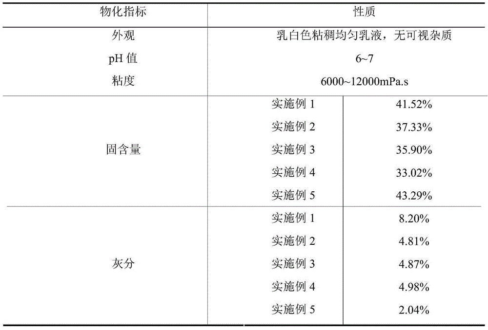 Water-based environment-friendly plate splicing adhesive and preparation method thereof