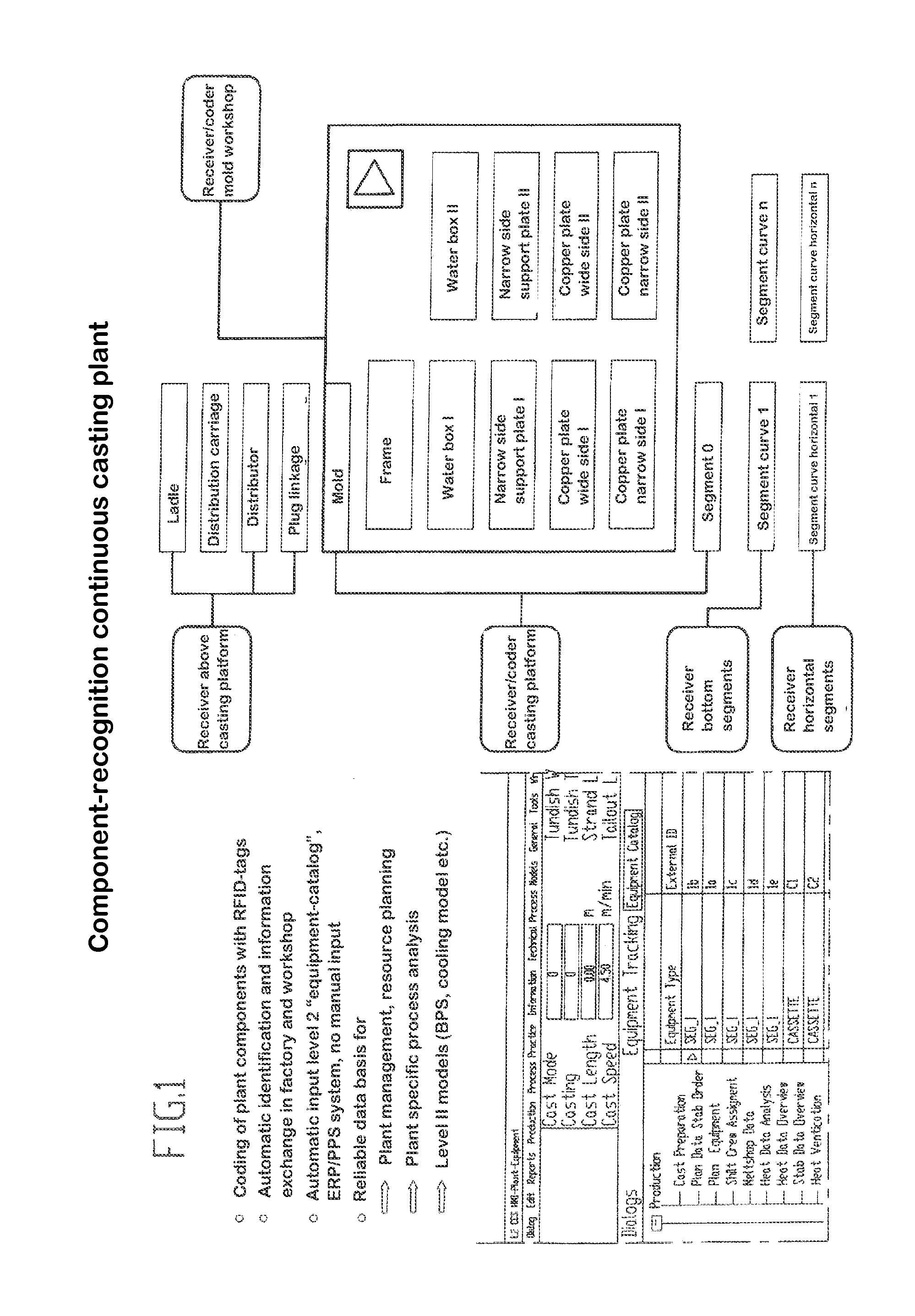 System for tracking system properties