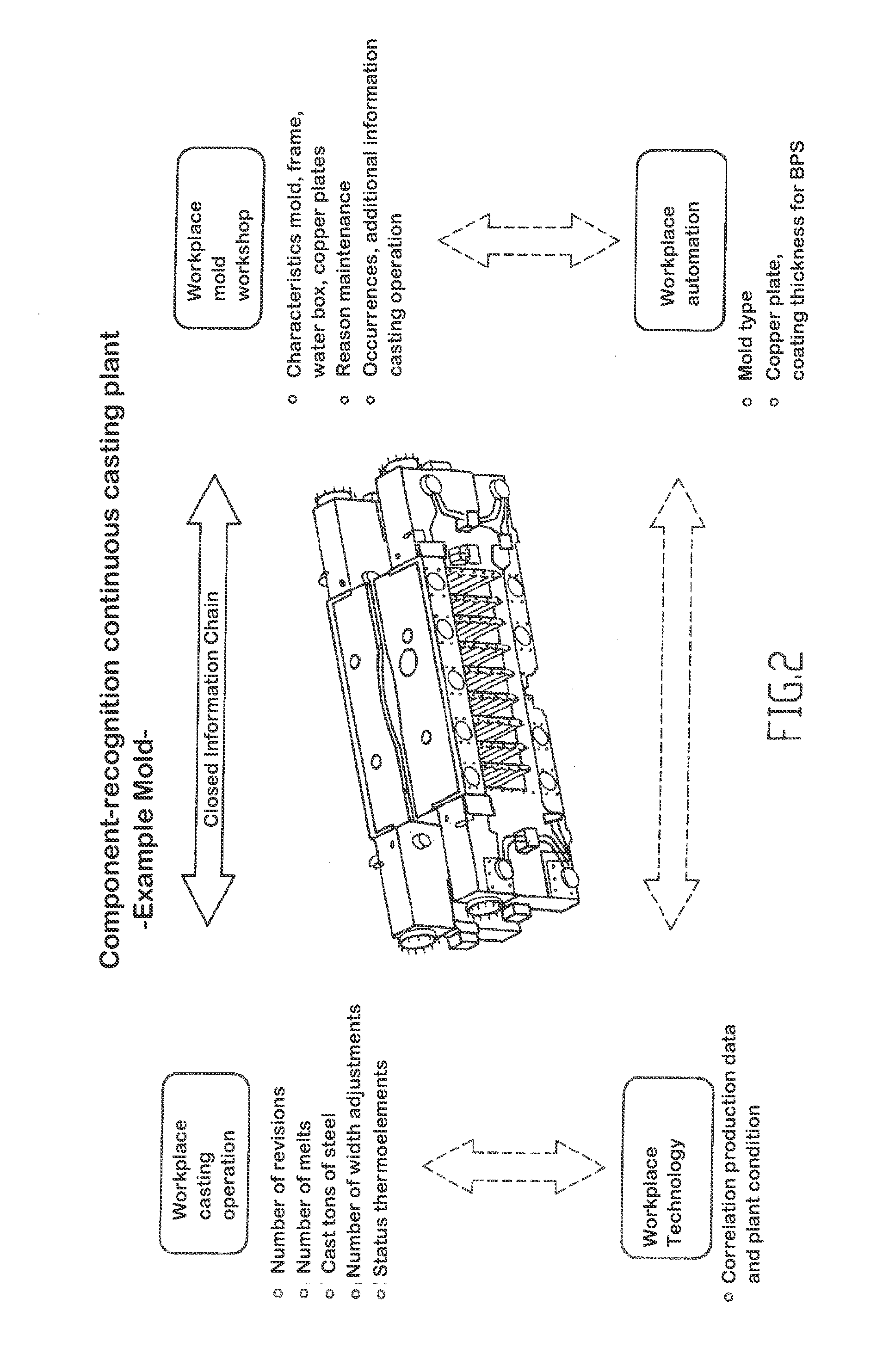 System for tracking system properties