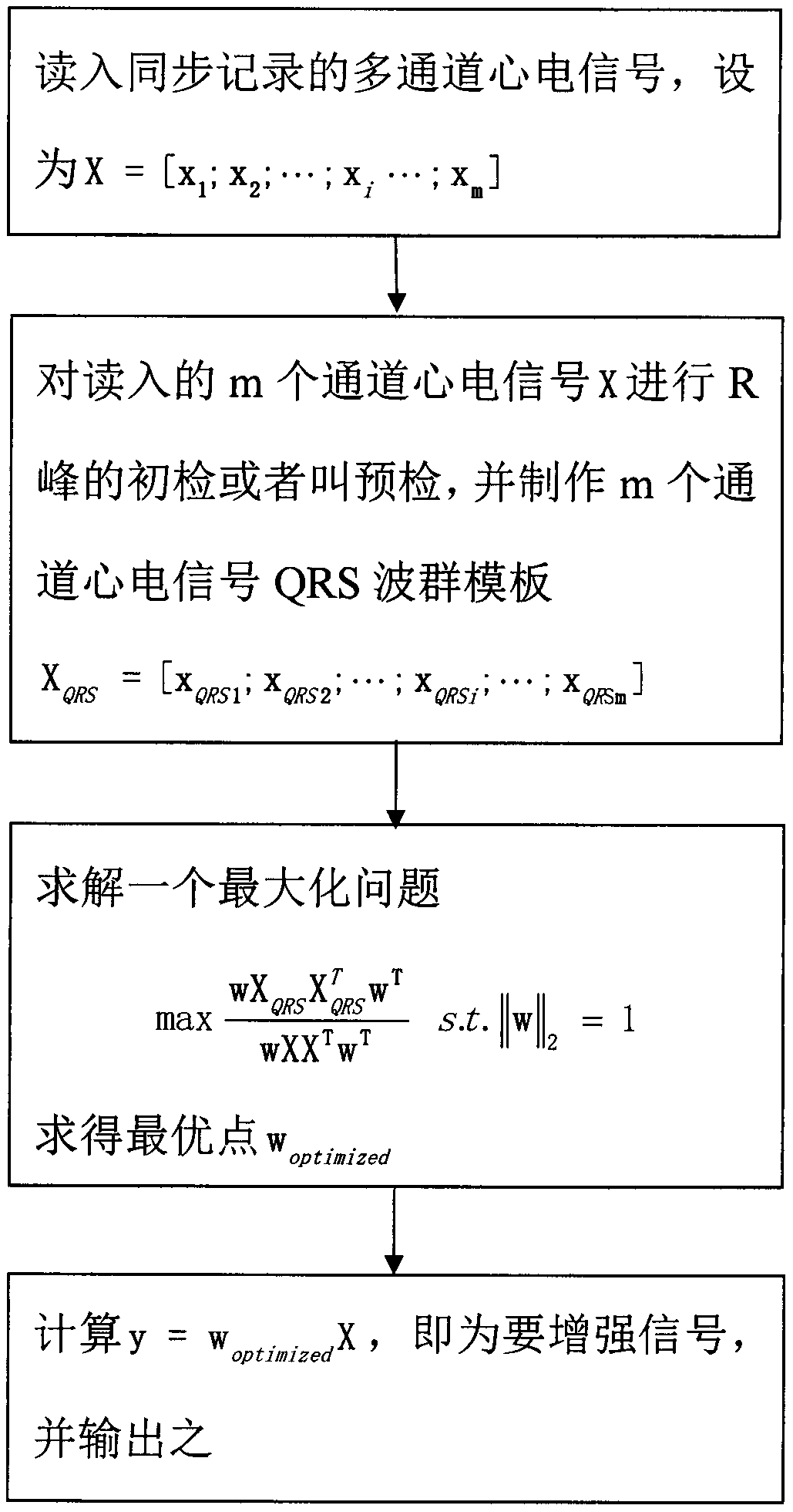 Method for enhancing synchronously recorded multichannel electrocardio signals