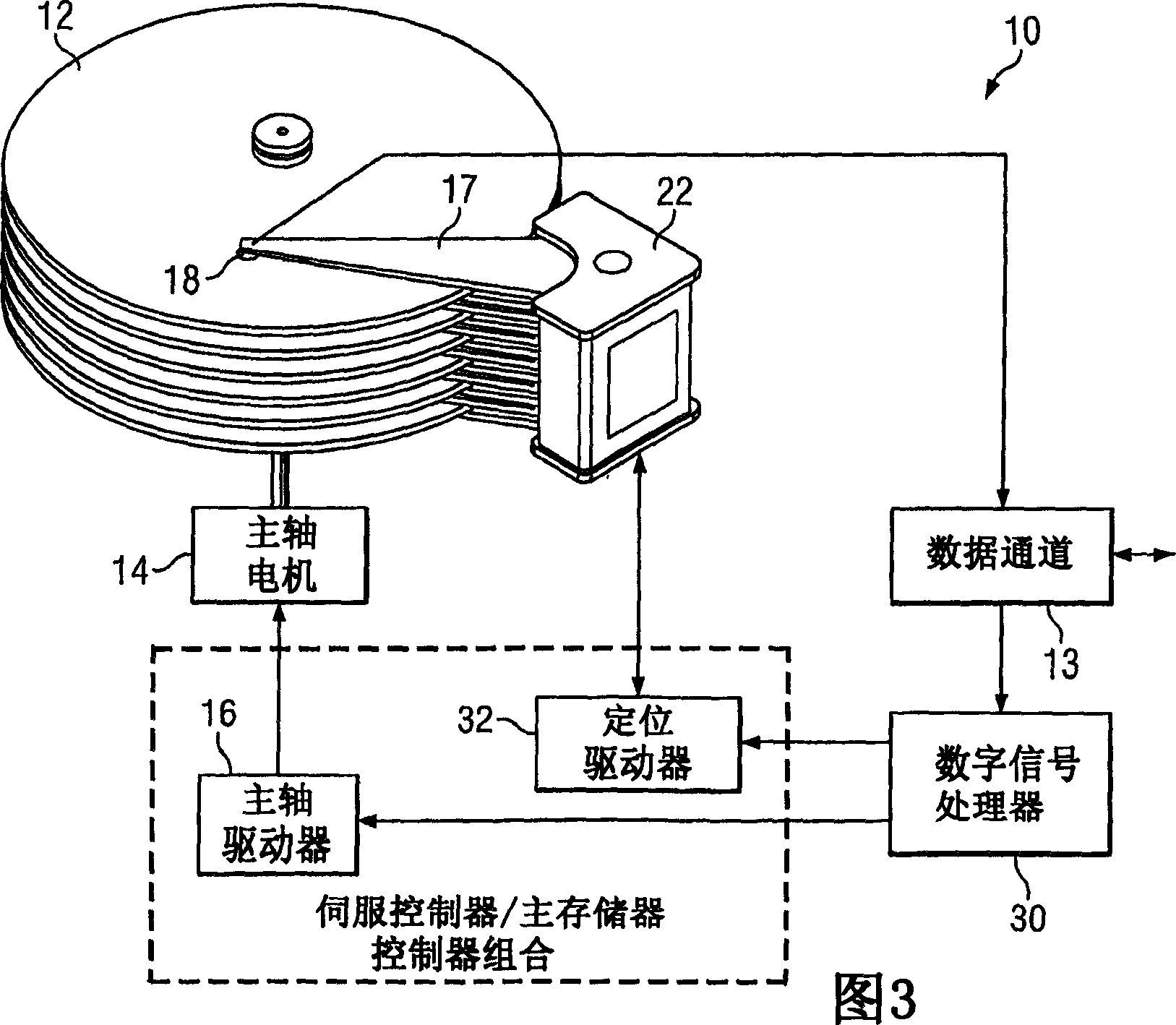 Inhibition of power supply variations for gain error cancellation in pulse-width-modulated motor controllers