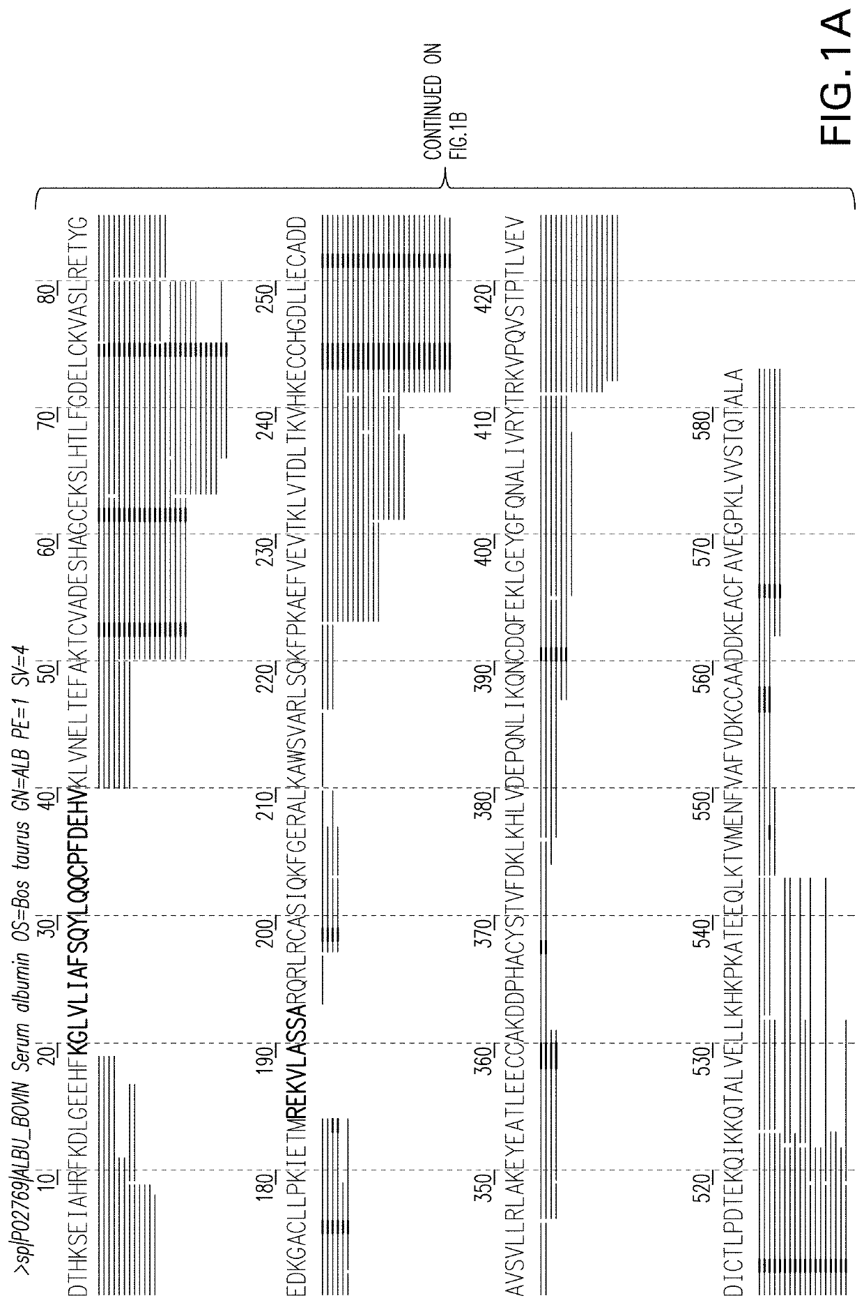 Methods for de novo protein sequencing