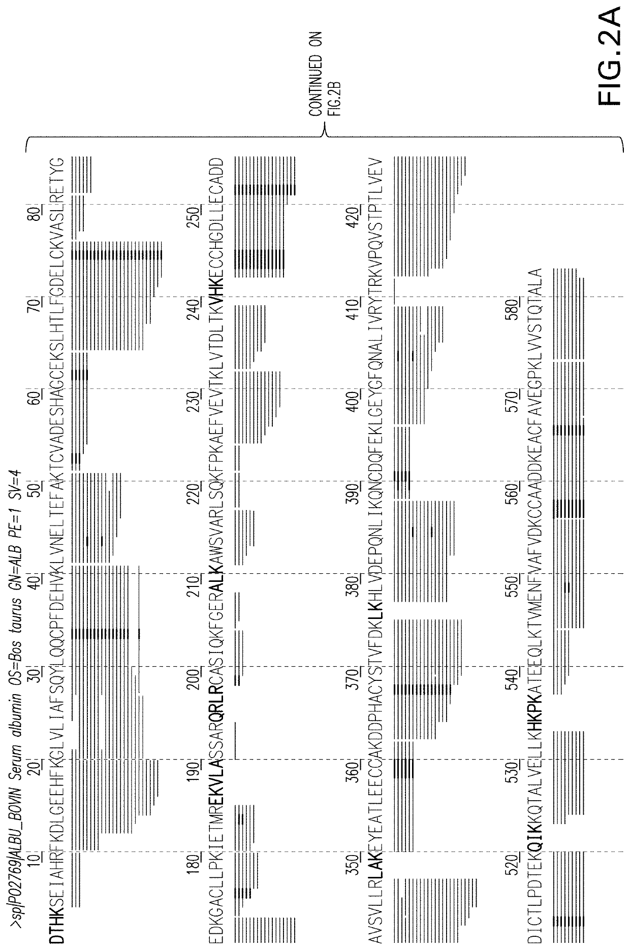 Methods for de novo protein sequencing