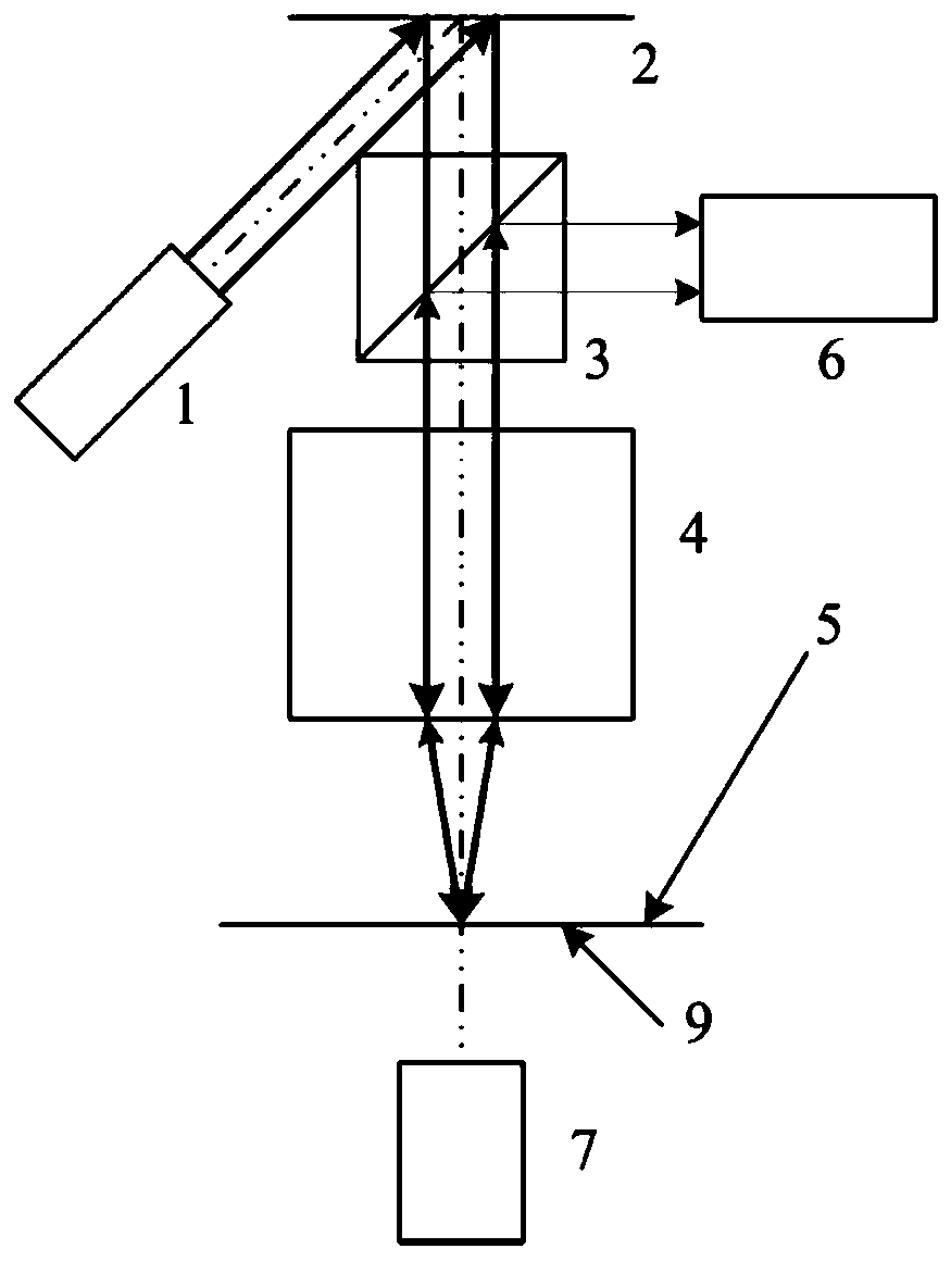 Maskless photoetching system and image surface focus real-time detection method