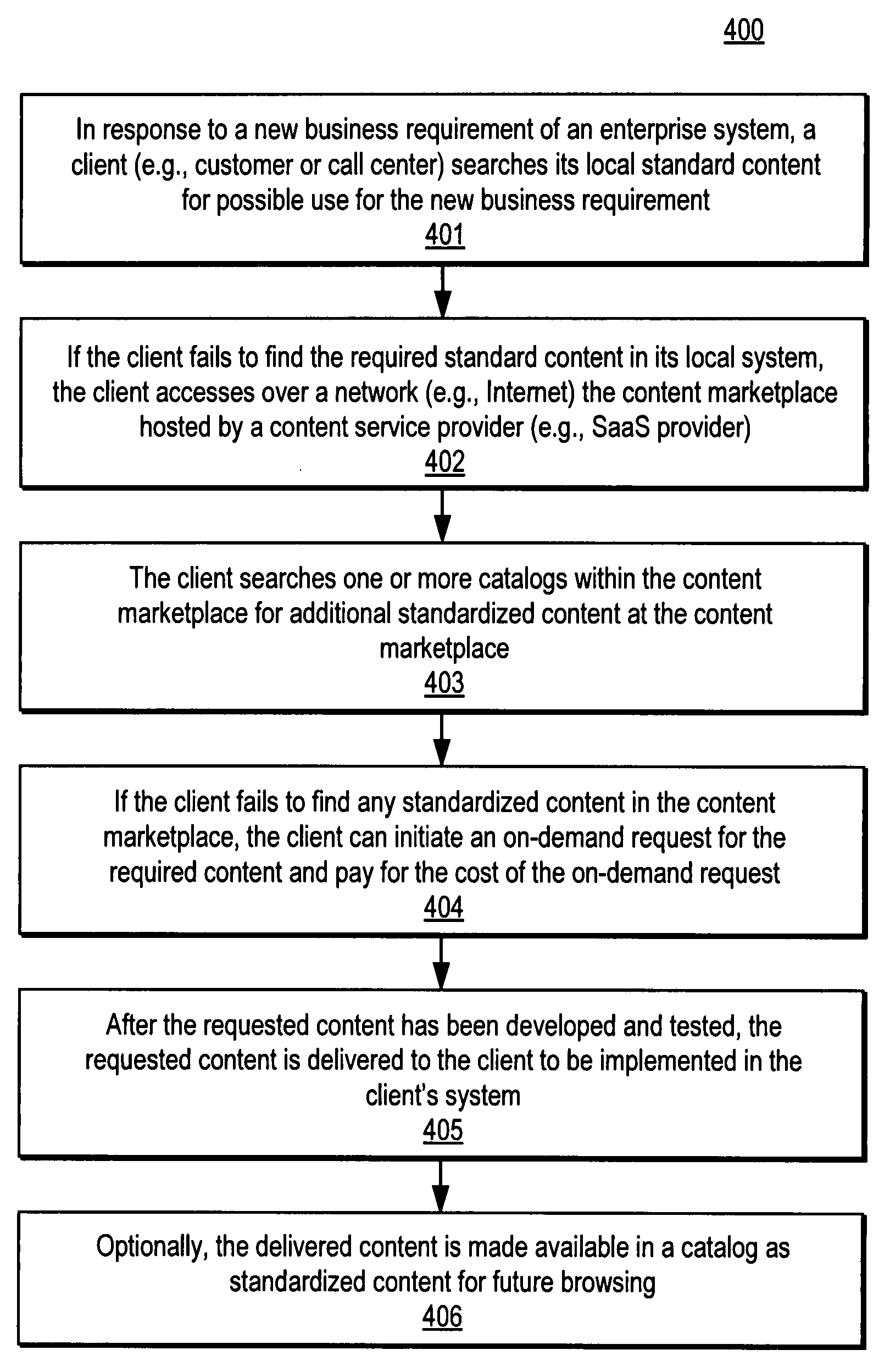 Content service operational models