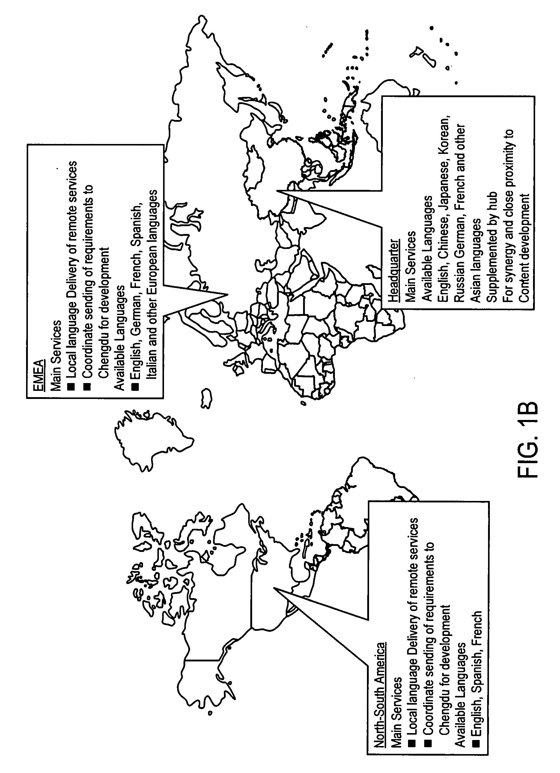 Content service operational models