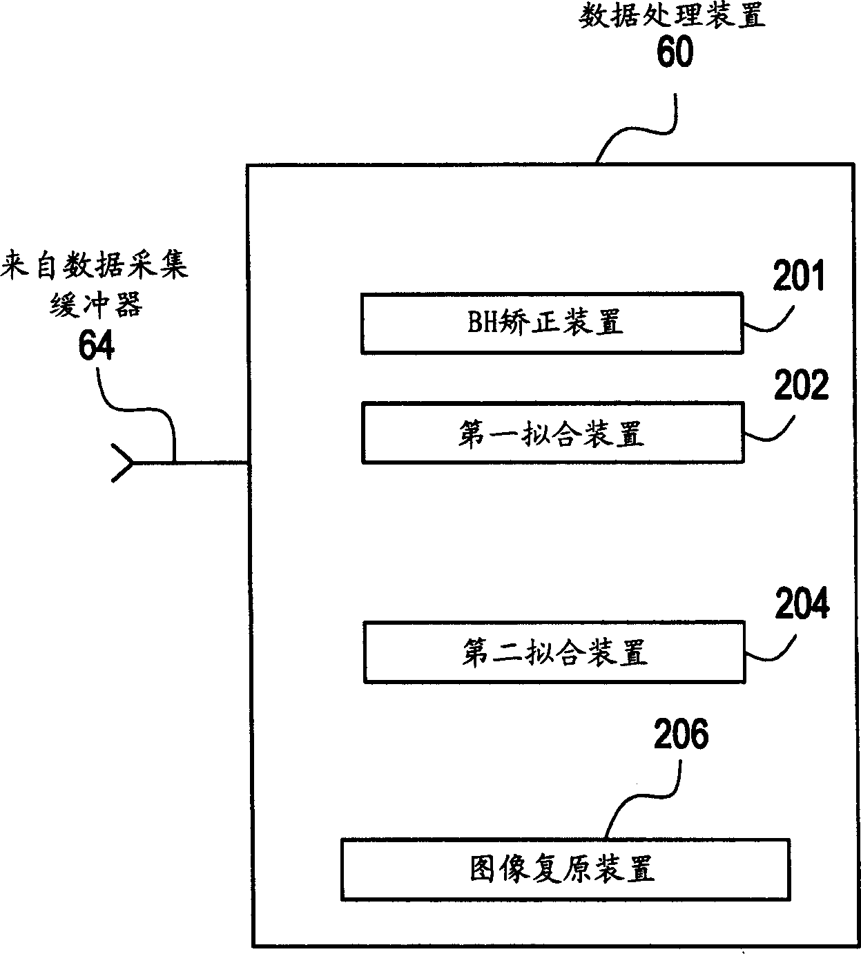 Beam hardening post-processing method and x-ray ct apparatus